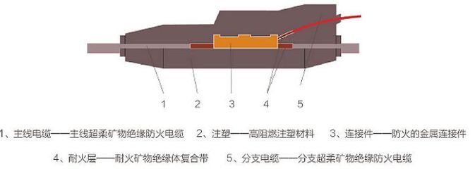 2017年15家電線電纜上市公司營業收入及凈利潤一覽與耐火材料行業關聯分析