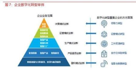 各行業(yè)數(shù)字化轉(zhuǎn)型浪潮已至，IT產(chǎn)業(yè)成為使能者——信息服務(wù)業(yè)務(wù)的機(jī)遇與擔(dān)當(dāng)