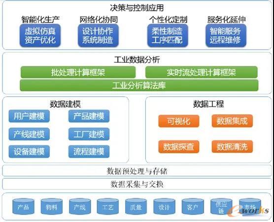 未來工業新十年,未來智造如何擁抱工業互聯網?